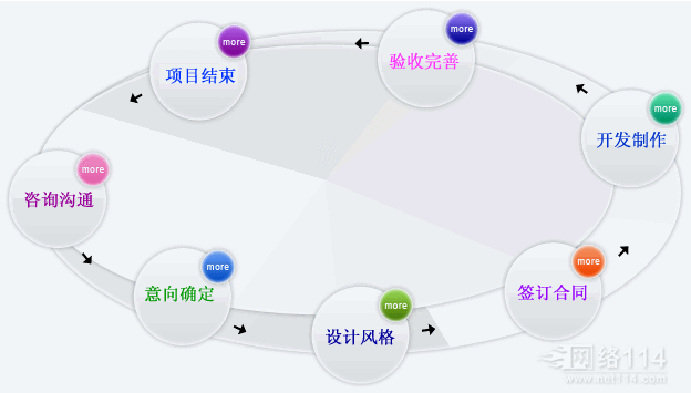 网络营销外包的服务内容及服务标准