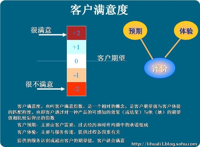 着眼客户需求，提升客户满意度，打造卓越客服中心