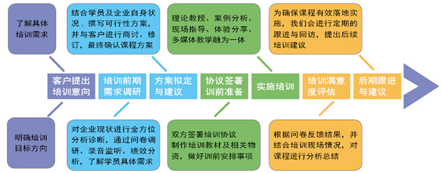 课程流程图5.jpg